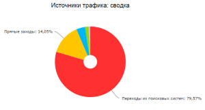 Размещение рекламы